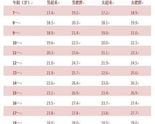 三代试管婴儿费用知多少？普通家庭能否负担得起？
