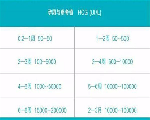 湖南供卵试管婴儿：长沙助孕机构哪家成功率高？